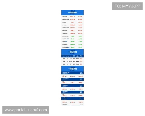 英超2024财年版权收入增速放缓至不足5%,全球市场面临增长压力 英超2024财年版权收入增速放缓至不足5%,全球市场面临增长压力