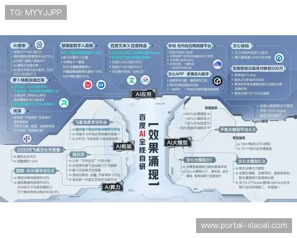 百度发布“AI星河计划”,投入亿级流量资源布局AIGC体育内容生态 百度发布“AI星河计划”,投入亿级流量资源布局AIGC体育内容生态