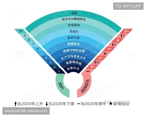 体育数字资产分类国家标准草案开始征求意见